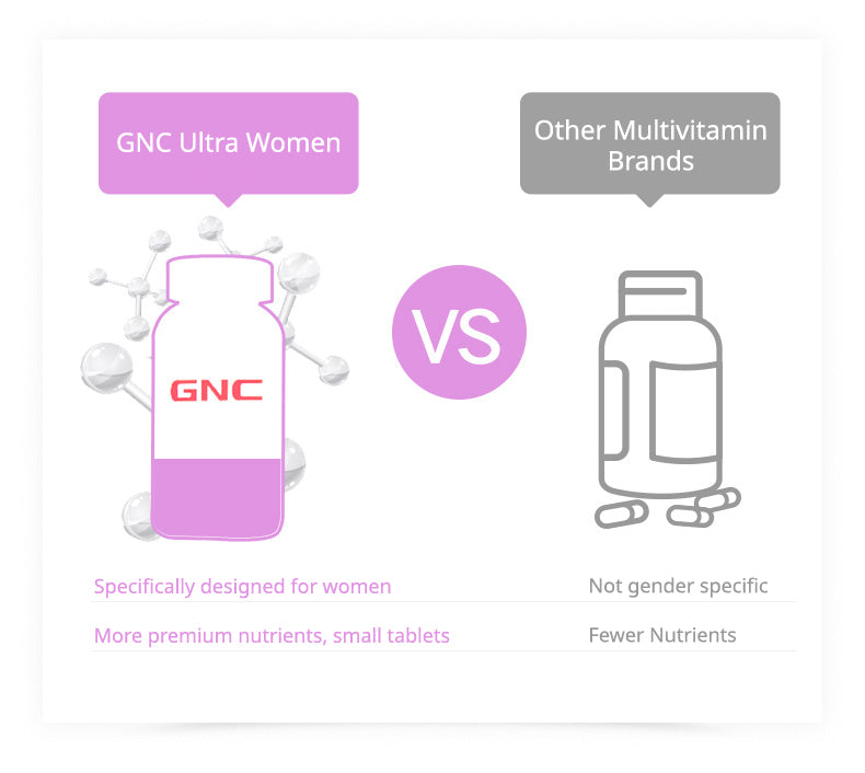 GNC Ultra Mega Women's Multivitamin 180 Time-release Caplets